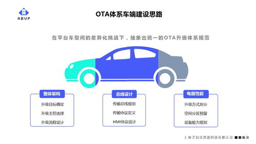 艾拉比总裁芮亚楠 未来软件定义汽车,OTA体系建设是车厂的首要任务